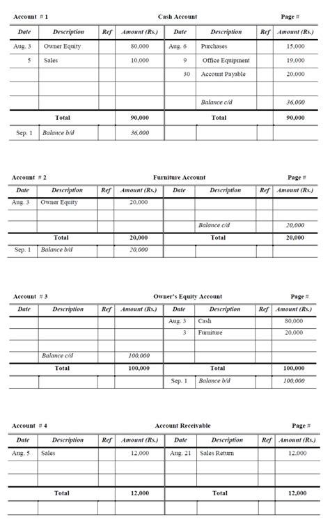 General Ledger Chart Of Accounts Template