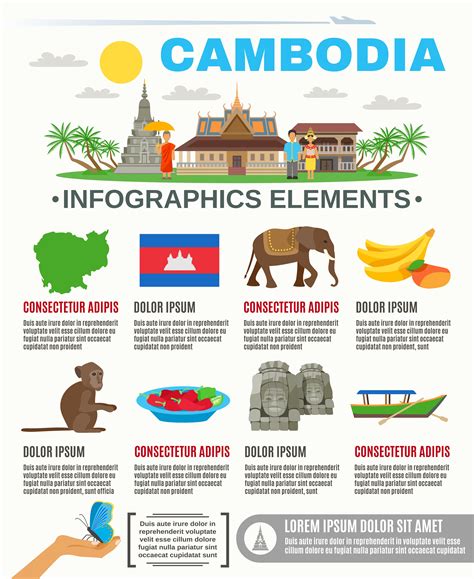 Cambodian Culture Attractions Flat Infographic Poster 477269 Vector Art