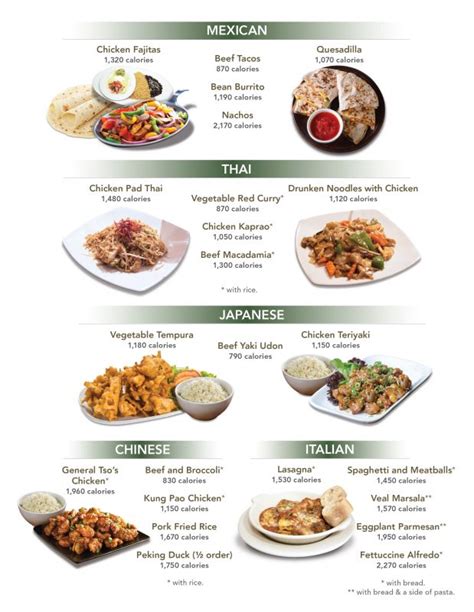 But as the proof goes up so does the calorie count. Which ethnic cuisines have the most calories in their most ...