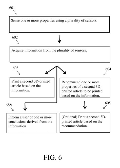 3d-printed Articles Of Footwear With Property Gradients Busbee; Travis