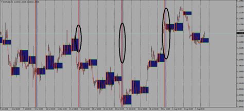 Indicators can simplify price information, in addition to providing trend trade signals and providing warnings about reversals. Indicators with alerts/signal - Trend Indicators ...