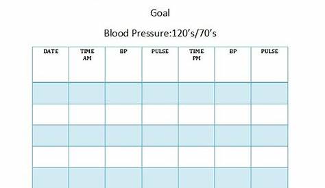 Printable Blood Pressure And Pulse Log | Business Mentor