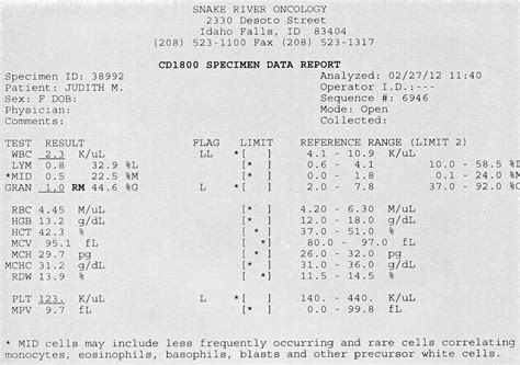 The cbc also measures red blood cells and platelets. jm's Adventure with Multiple Myeloma: February 2012
