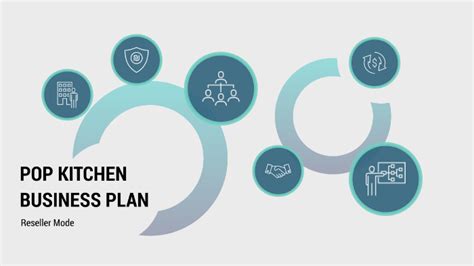 Most powerful business card sample applications are launched by business plan projections for new/substantial businesses (e.g. Reseller Business Plan by Yuli Rahayu
