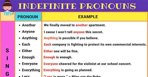 Indefinite Pronoun Definition List And Examples Of Indefinite