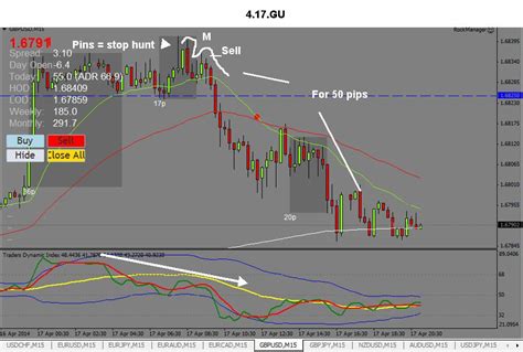 Perfect trend line indicator the perfect trend line indicator is a very simple looking indicator that is overlaid on the price chart. High Of Day Low Of Day Indicator Mt4