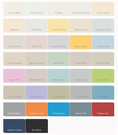 Dulux Easycare Paint Colour Chart