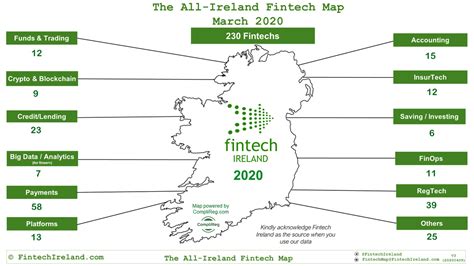 Fintech News From Ireland And Around The World