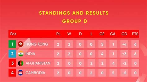 Asia Cup 2023 Points Table