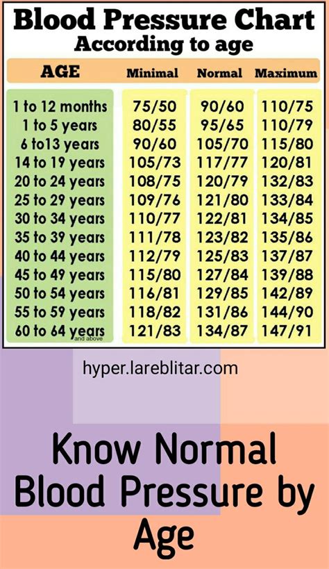 Blood Pressure Chart By Age Children Images And Photos Finder
