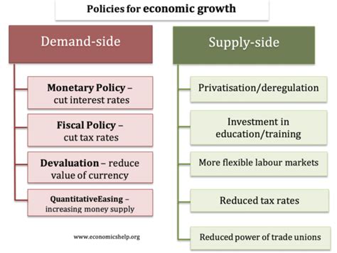 Impact Of New Economic Policy In Malaysia Victoria Allan