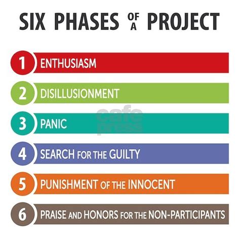 6 Phases Of A Project Posters By Cafepress Pick Cafepress
