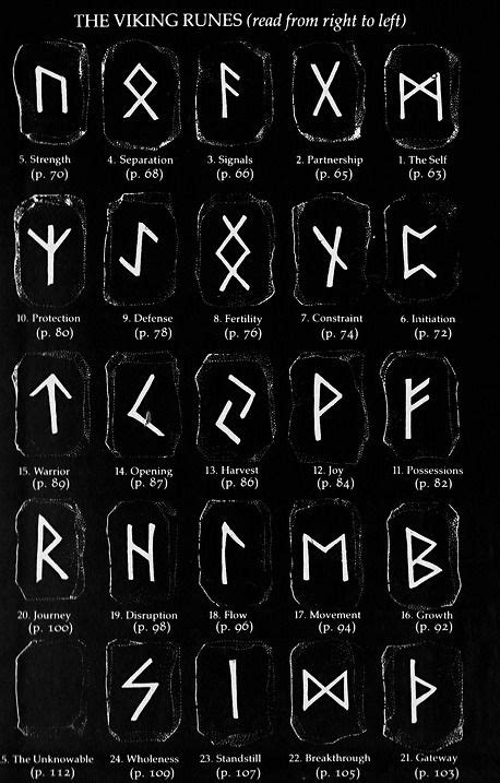 Chaosophia218 Viking Runes Viking Rune Tattoo Viking Tattoo Symbol