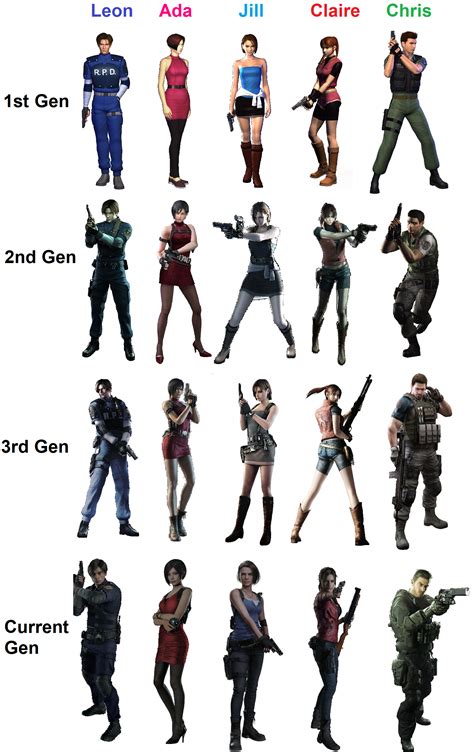 The Main 5 In Resident Evil Have Officially All Been Redesigned In Re
