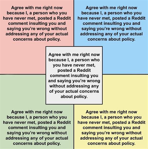 The Most Common Arguments By Redditors From Each Quadrant