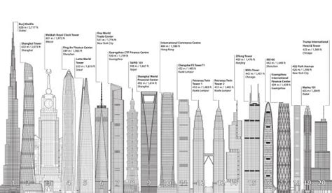 Jotun At Council On Tall Buildings And Urban Habitat Ctbuh Middle
