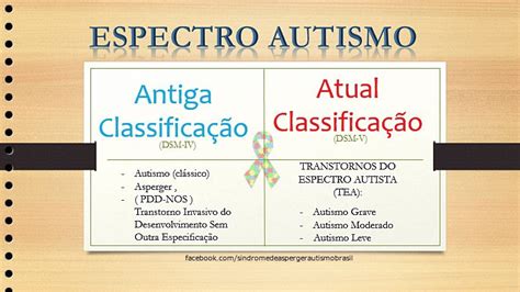 Transtorno De Espectro Autista Insight Clinic