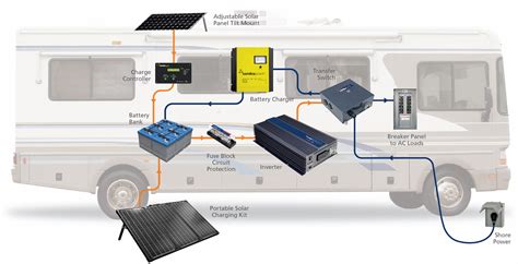 Inverters Converters Transfer Switches And Inverter Chargers For