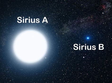 Sirius A And Sirius B Fixed Stars