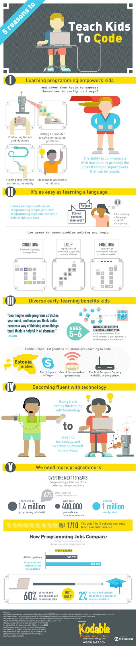 5 Reasons To Teach Kids To Code Infographic E Learning Infographics