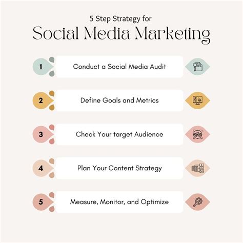 Social Media Marketing Strategies For Small Businesses Management