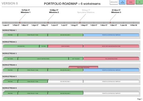 Portfolio Roadmap Template Visio Download Now
