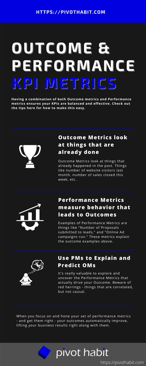 Kpi Outcome And Performance Metrics Pivot Habit