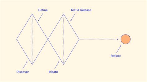 The Role Of Reflection In The Design Process By Justin White Apr