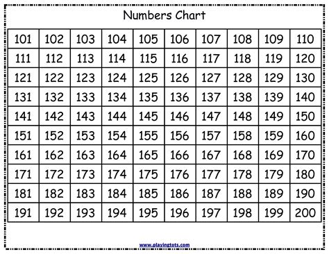 1 1000 Number Chart Printable Math Reference Charts To Use During Your Next Math Lesson