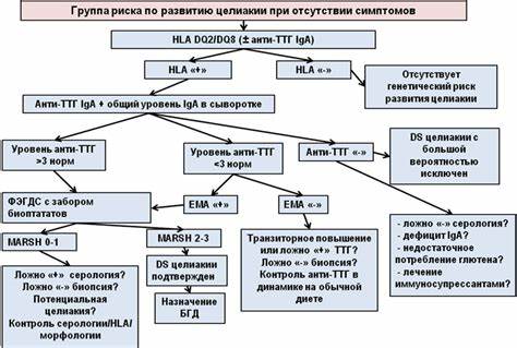 Диета целиакия у детей
