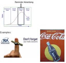 Reminder Advertising Definition | Marketing Dictionary ...