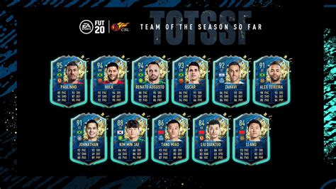 Totw fifa 21 serie a ecco la prediction di fut, occhio a diversi big. FIFA 20: Eredivisie & CSL TOTS Até agora REVELADO - Ziyech ...