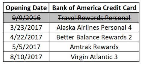 My boa is the lowest apr i have, my dw just got approved for amex bcp at 12.99 after the 0 promo. Bank of America 2/3/4 Rule: When Can I Apply for my Next ...