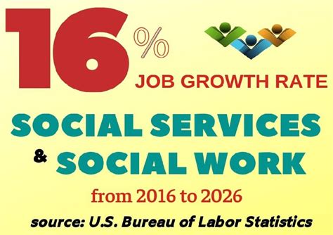 Social Work And Social Services Career Guide 2023 Salary And Degree Info