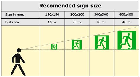Imo Safesign Signs And Posters Regulations By T Iss