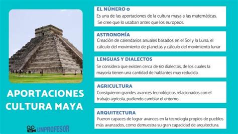 10 Aportaciones De La Cultura Maya Más Destacadas Con VÍdeo