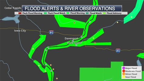 Flood Warnings With River Observations Praedictix