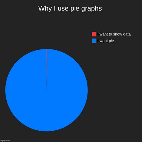 Why I Use Pie Graphs Imgflip