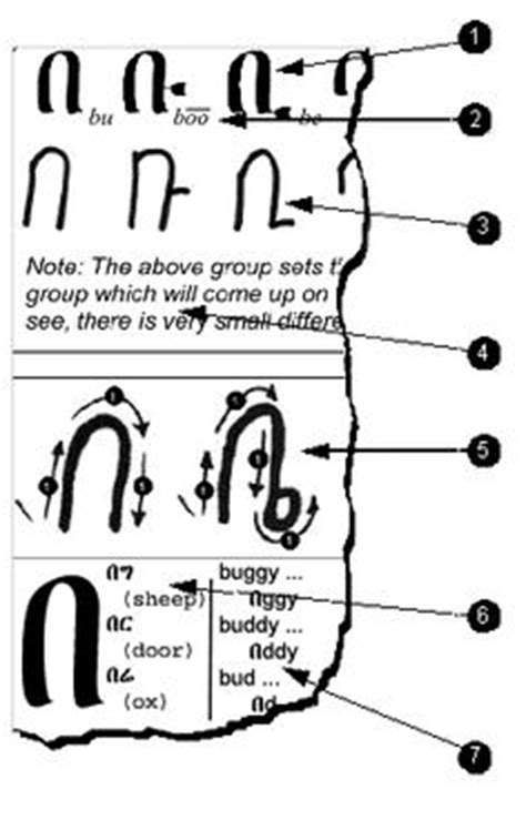 There is one printable letter tracing worksheet for every letter of the alphabet. 22 Best Class Eritrea Alphabet images | Alphabet, Amharic language, Alphabet symbols