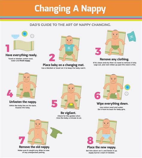 How To Change A Nappy Infographic Nappy Activities Infographic