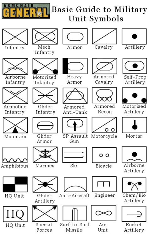 14 Military Icons And Symbols Images Army Military Unit Symbols