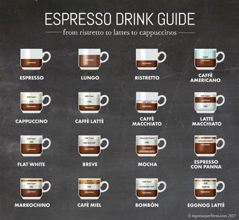 Espresso Lovers Drink Guide What Is An Espresso Latte Cappuccino