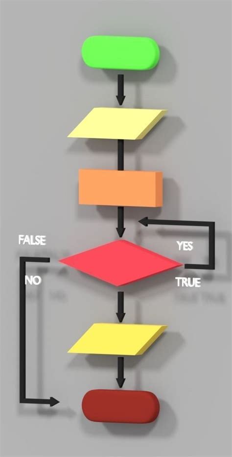 Simple Programming Flowchart 3d Model Cgtrader