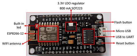 My Journey With Esp32 And Esp8266 Noob To Intermediate Part 1 By