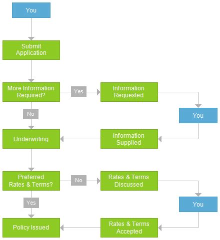 We did not find results for: The Application Process - An Explanation and Flow Chart