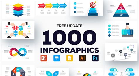 1000 Infographics Templates Presentations