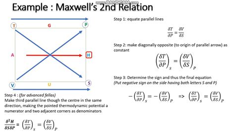 Thermodynamic Square Maxwell Equations Youtube