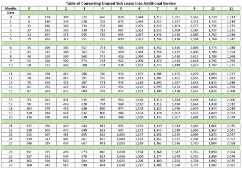 Hour To Salary Conversion Chart Aimonburshna