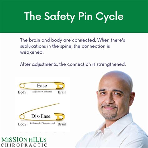 The Safety Pin Cycle Mission Hills Chiropractic Lake Forest