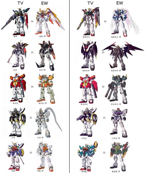 Wing Gundam Differences Rgunpla